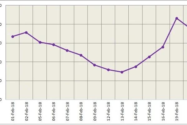 LME aluminium drops further due to lack of direction from China market