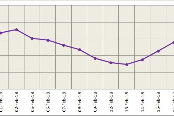 LME aluminium drops marginally due to quiet trading