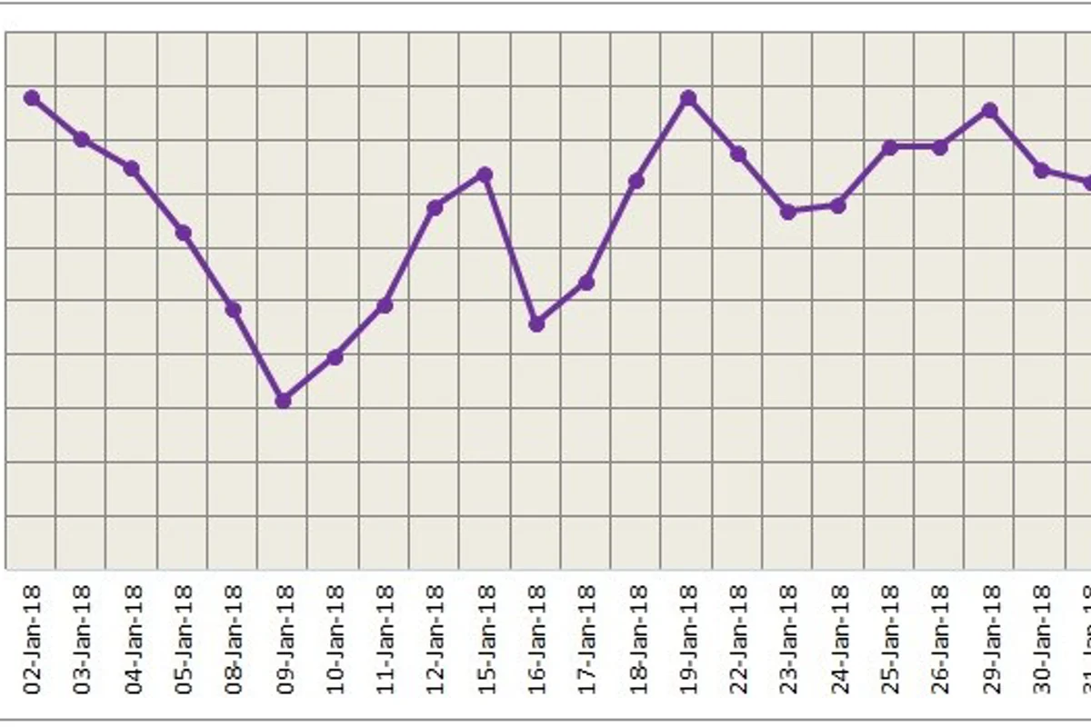 LME aluminium drops tracking weak global cues; SHFE aluminium still under pressure