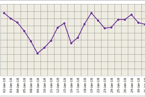 LME aluminium drops tracking weak global cues; SHFE aluminium still under pressure
