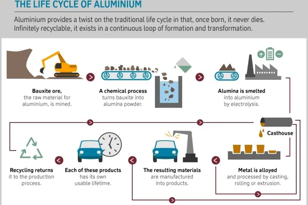 ASI launches new certification program for the aluminium value chain