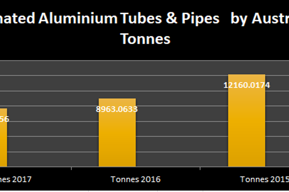 Spain’s imports of aluminium tubes and pipes drops year-over-year