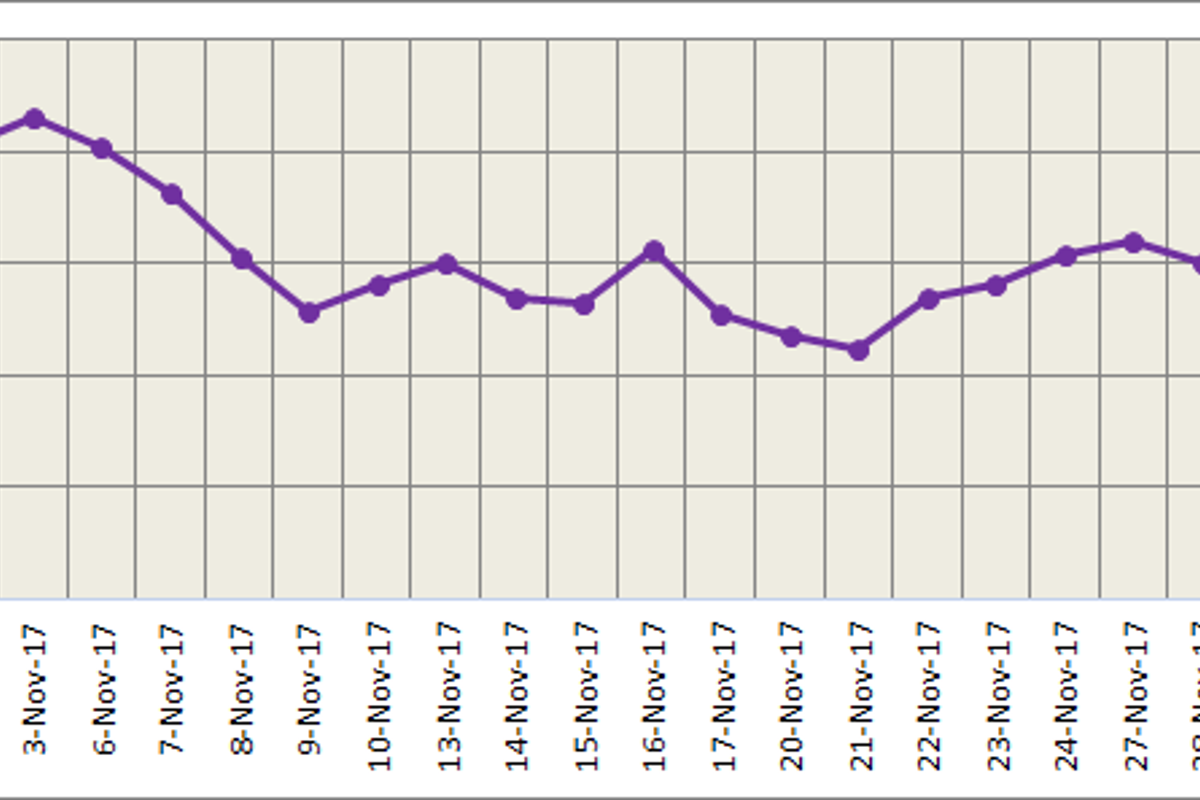 LME aluminium inches up; likely to trade above US$2,000/t in medium term