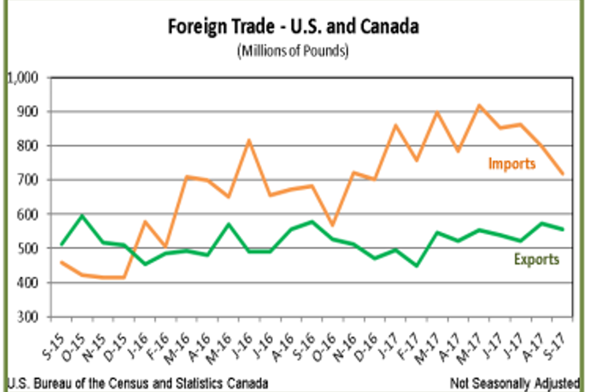 U.S. import of aluminium foils from China drops in the third quarter of 2017