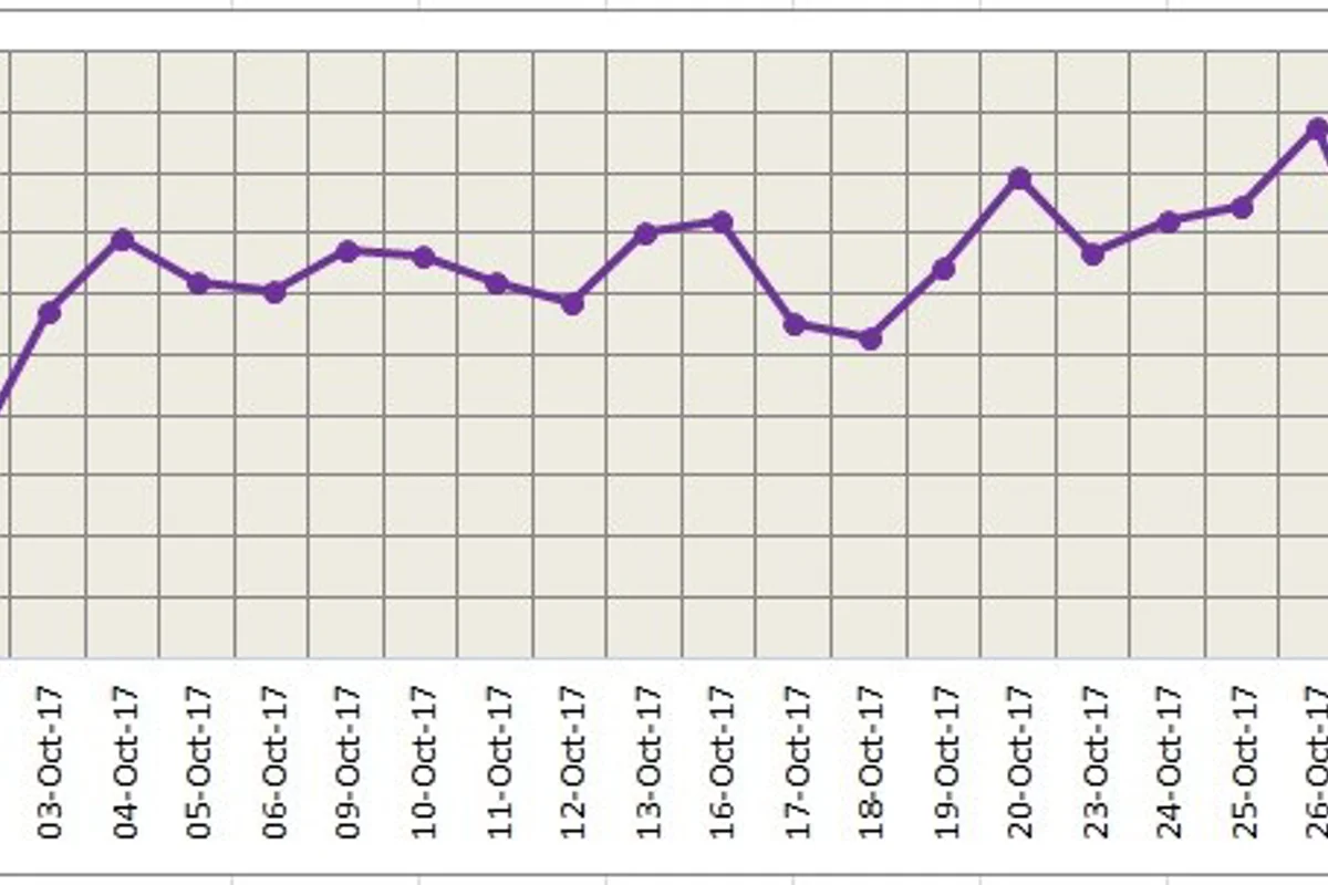 Positive developments in the LME week lift LME aluminium to US$2,188/t; SME falls short