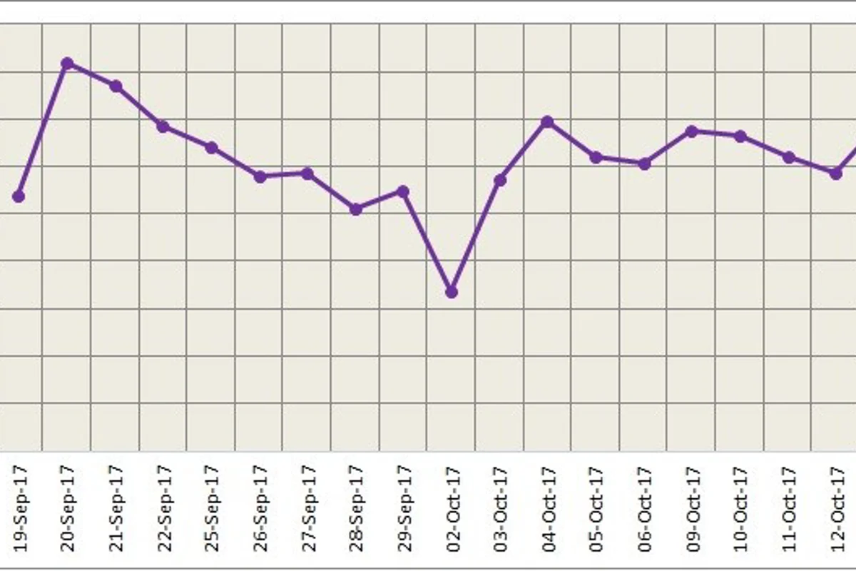 A strong dollar weighs down LME aluminium; may rise on falling inventories