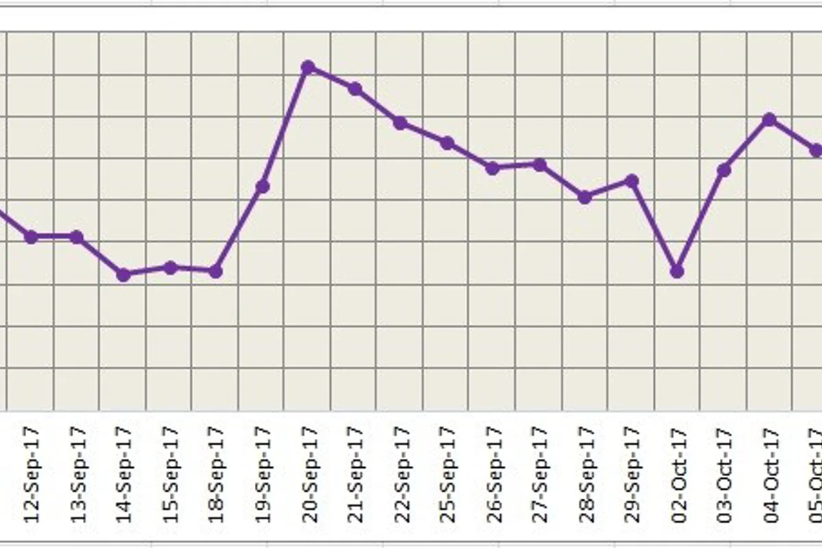 LME aluminium drops further; may break support at USD 2,125 per tonne