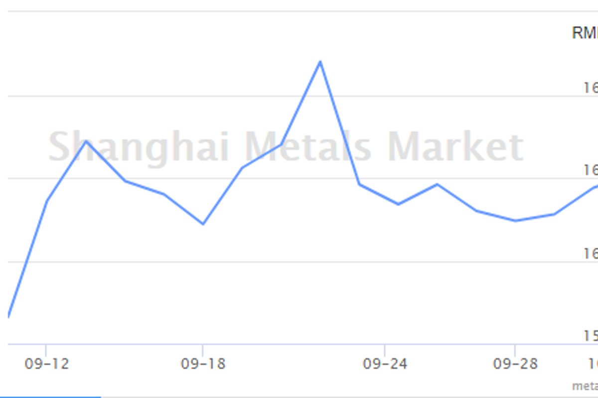 A00 ingot prices and alloy prices have seen a rise in China after the holidays