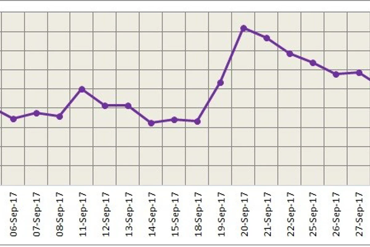 LME aluminium recovers recent losses and end higher, above US$2,000/t