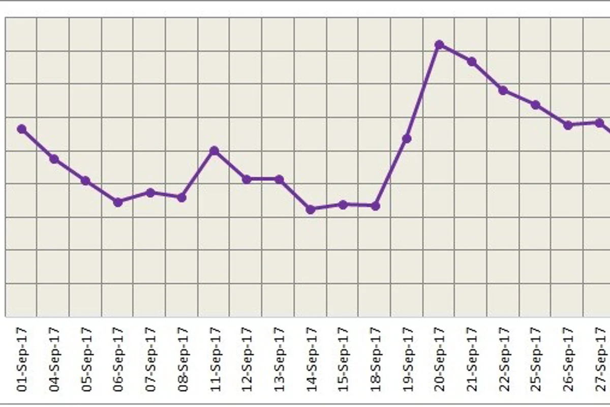 LME aluminium headed for a near-term downtrend; revisits Aug 30 low of US$2,066t