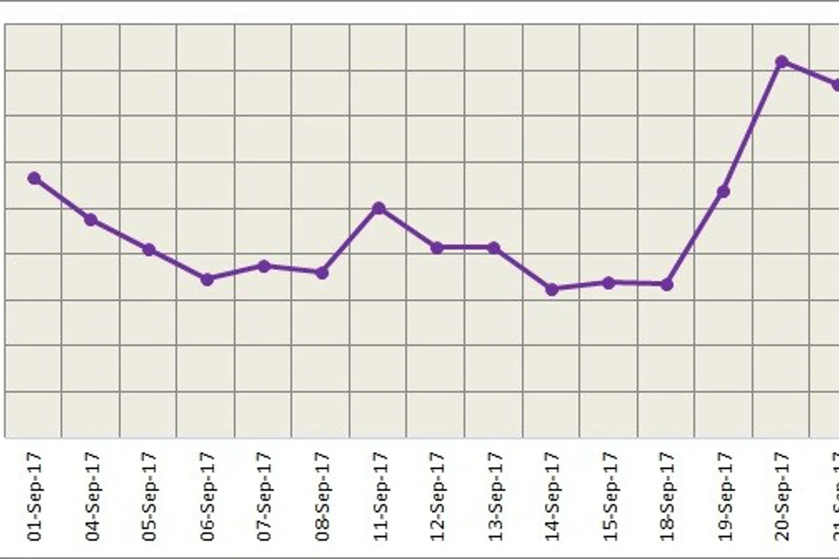 LME aluminium drops further; may test a support at US$2,125/t