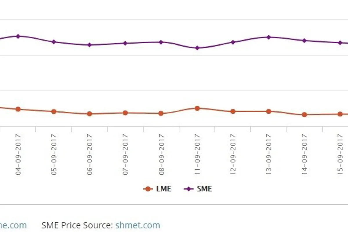 LME aluminium likely to hover at highs; may bounce to US$2,125/t