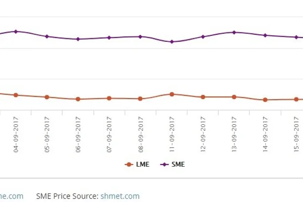 LME aluminium likely to hover at highs; may bounce to US$2,125/t