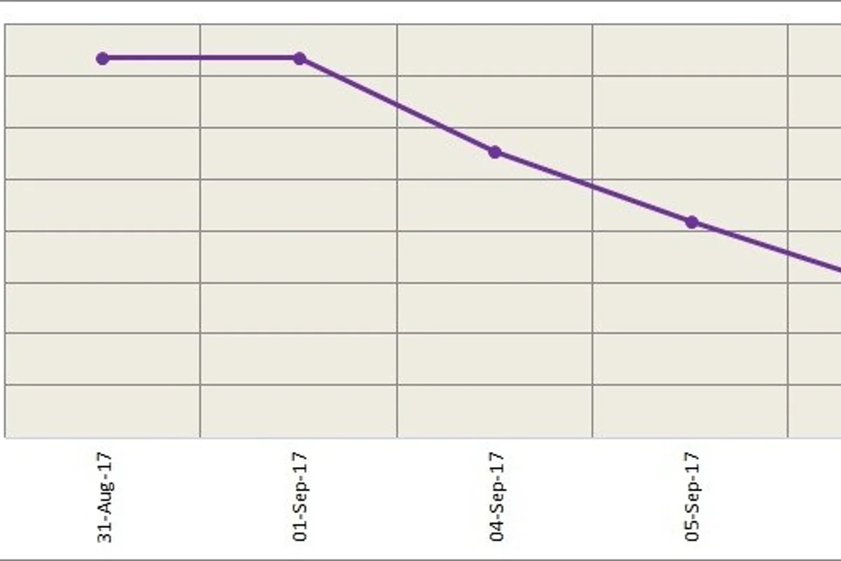 LME aluminium yet to complete its correction; may fall further