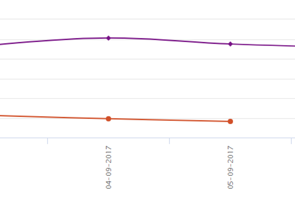 LME aluminium down by 0.64%; may break support at US$2,089/t