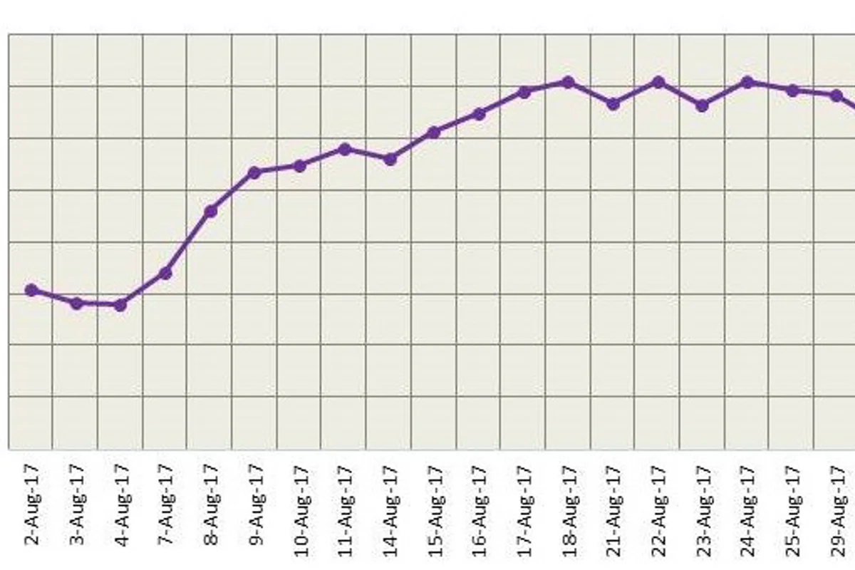 LME aluminium unchanged, but to continue uptrend on China capacity cuts