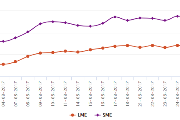 LME aluminium drops; neutral trading expected in US$2,081-2,103/t range