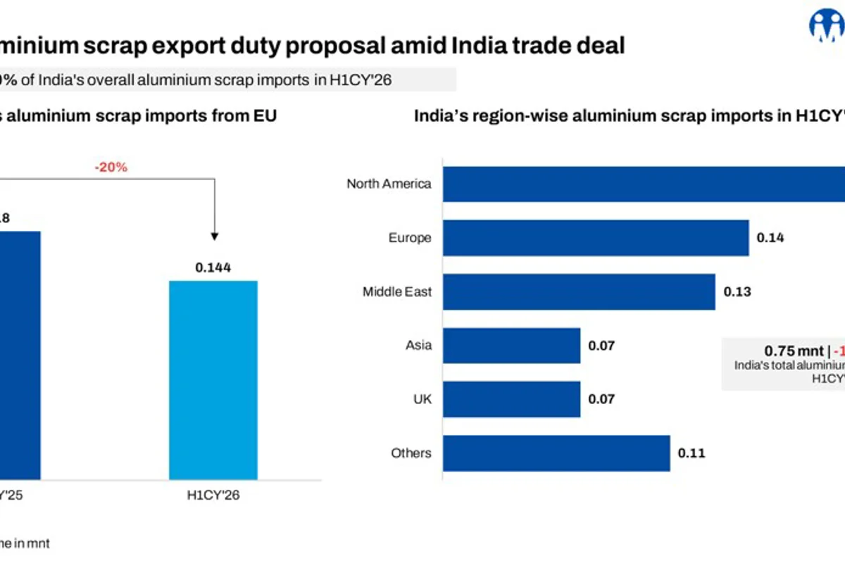 Europe could become a more challenging sourcing market