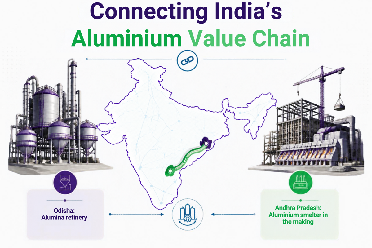 Andhra Pradesh backs Srikakulam aluminium smelter plan with Odisha alumina link