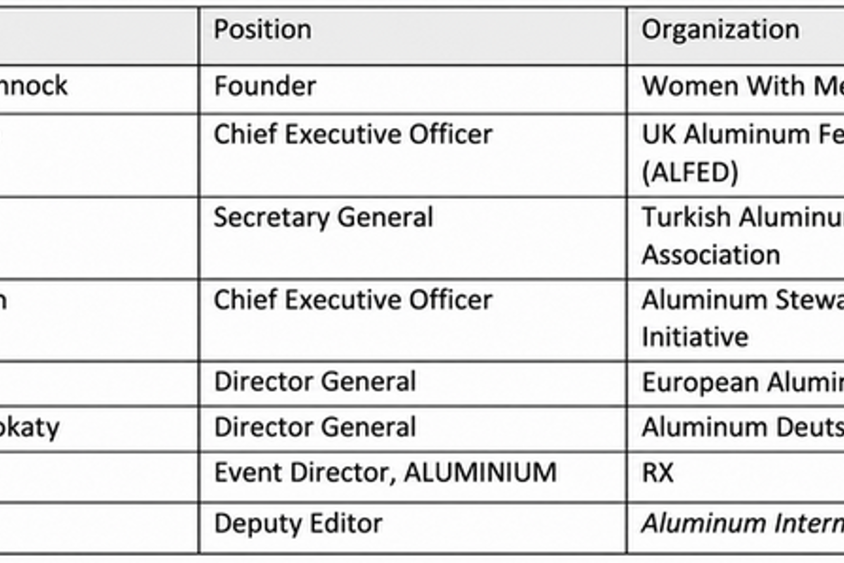Table 2