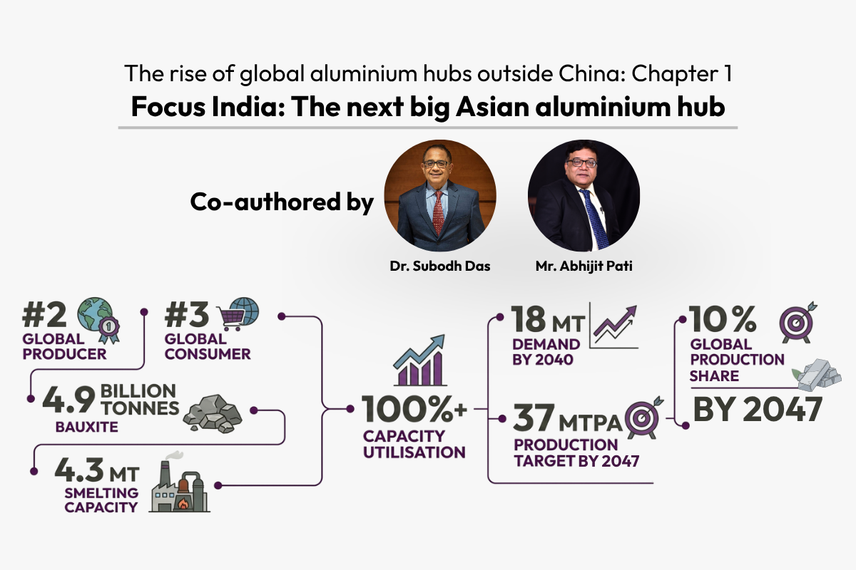 India: The next big Asian aluminium hub
