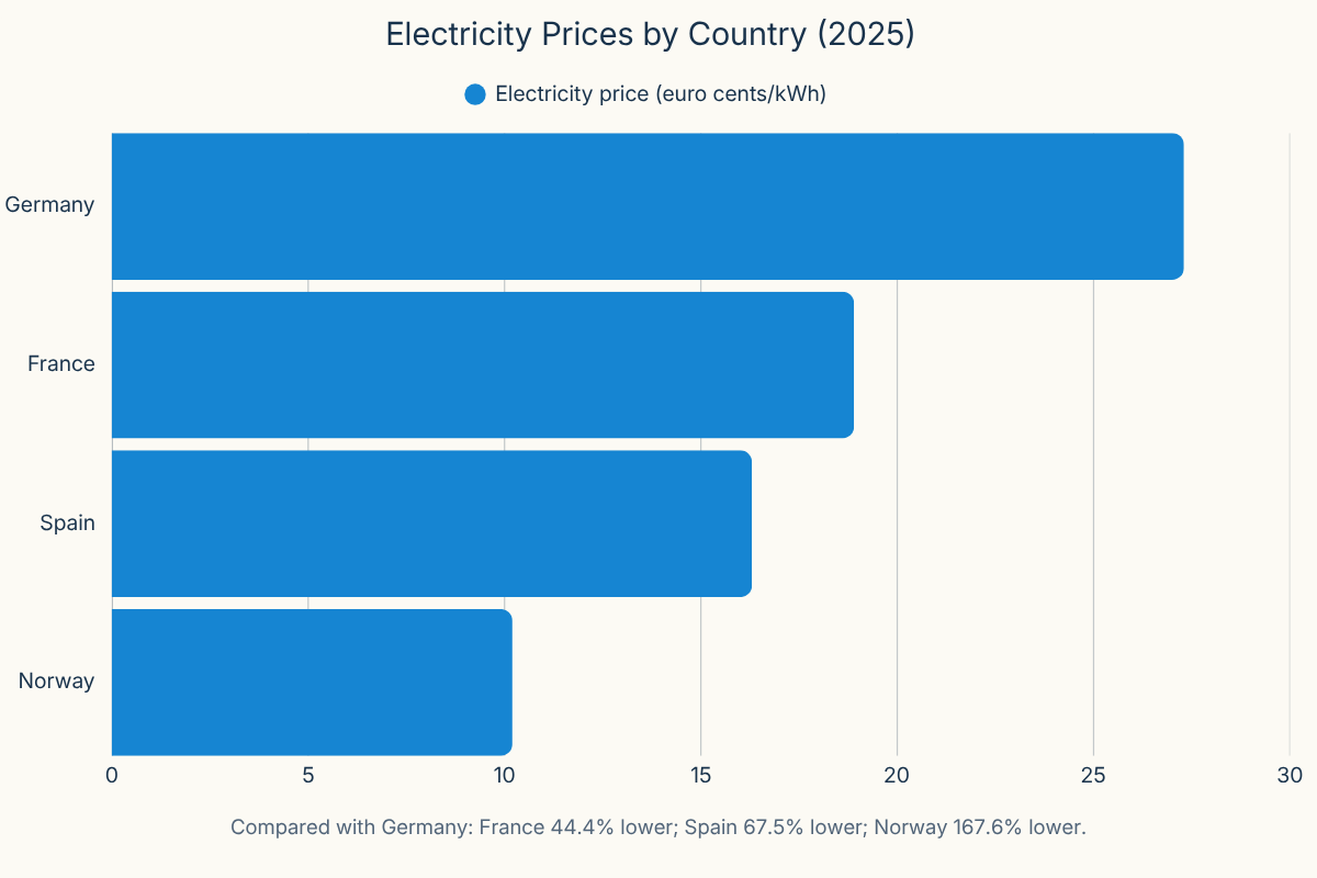 EU approves Germany’s power relief aluminium