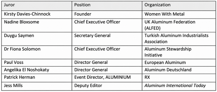 Table 2
