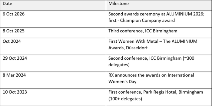 Table 3