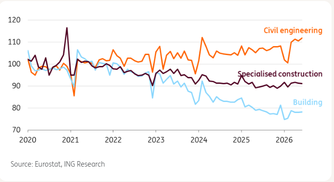 Germany’s construction aluminium demand falls 12%, but 2027 recovery and recycling offer fresh growth prospects