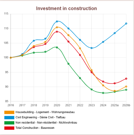 Germany’s construction aluminium demand falls 12%, but 2027 recovery and recycling offer fresh growth prospects